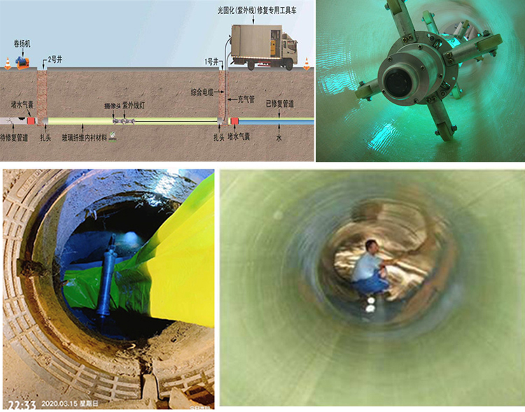 永靖UV-CIPP内衬修复