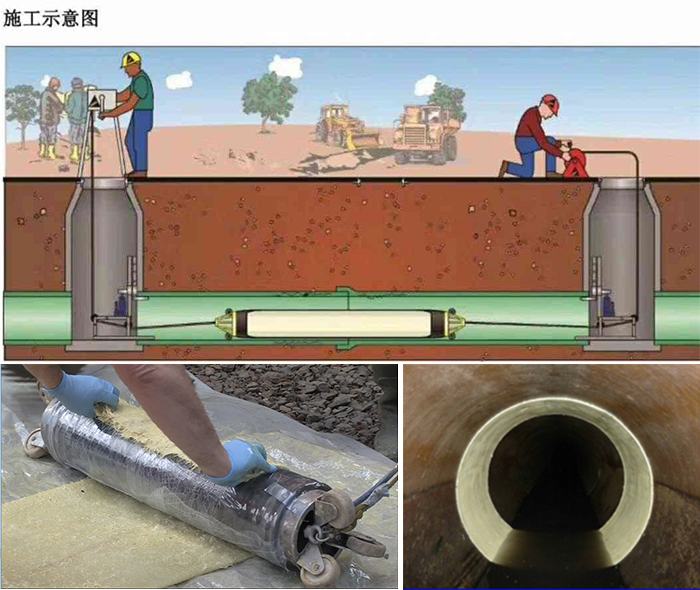 永靖管道局部点状修复